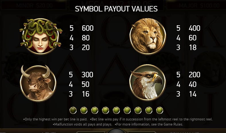 Divine fortune paytable and slot payouts.
