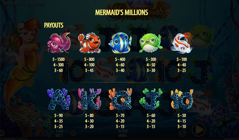 A paytable showing how to win a round of the Mermaid Millions slot.